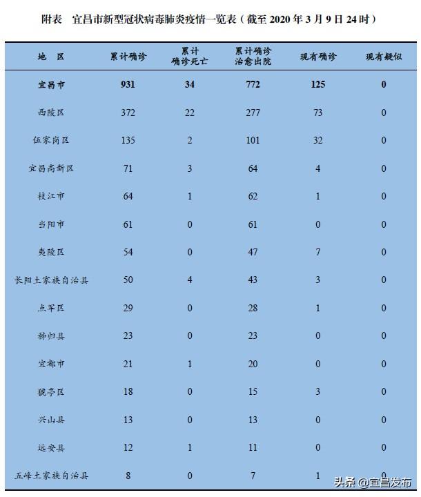 冠状病毒最早通报病例及其影响分析