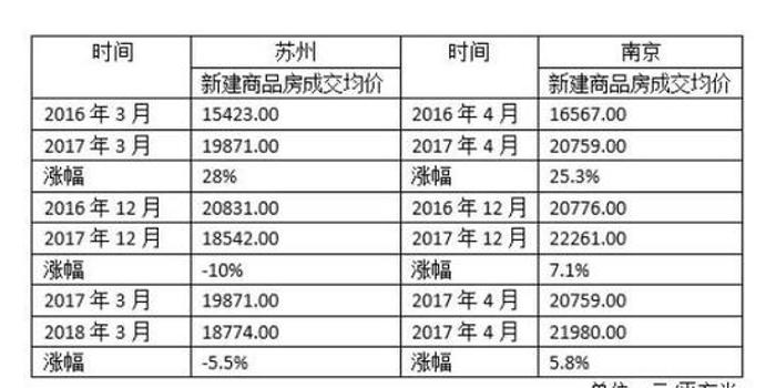 二月房价趋势分析与预测，早期数据揭示房价走向及预测未来走势