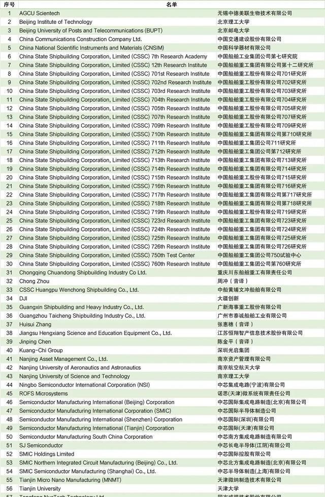 美国对华制裁首批名单，历史背景、影响及反思