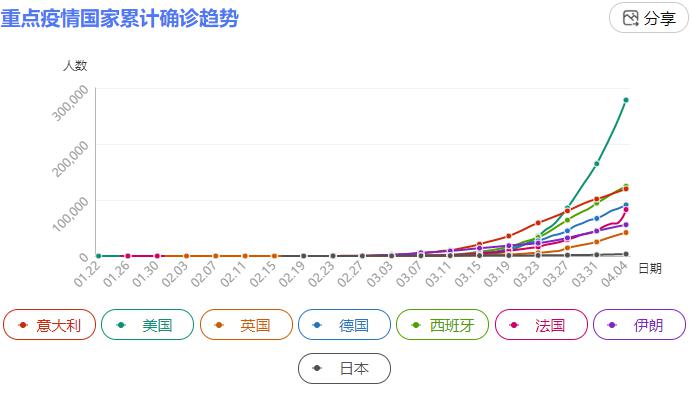 疫情初现，早期通报数据的揭示与洞察