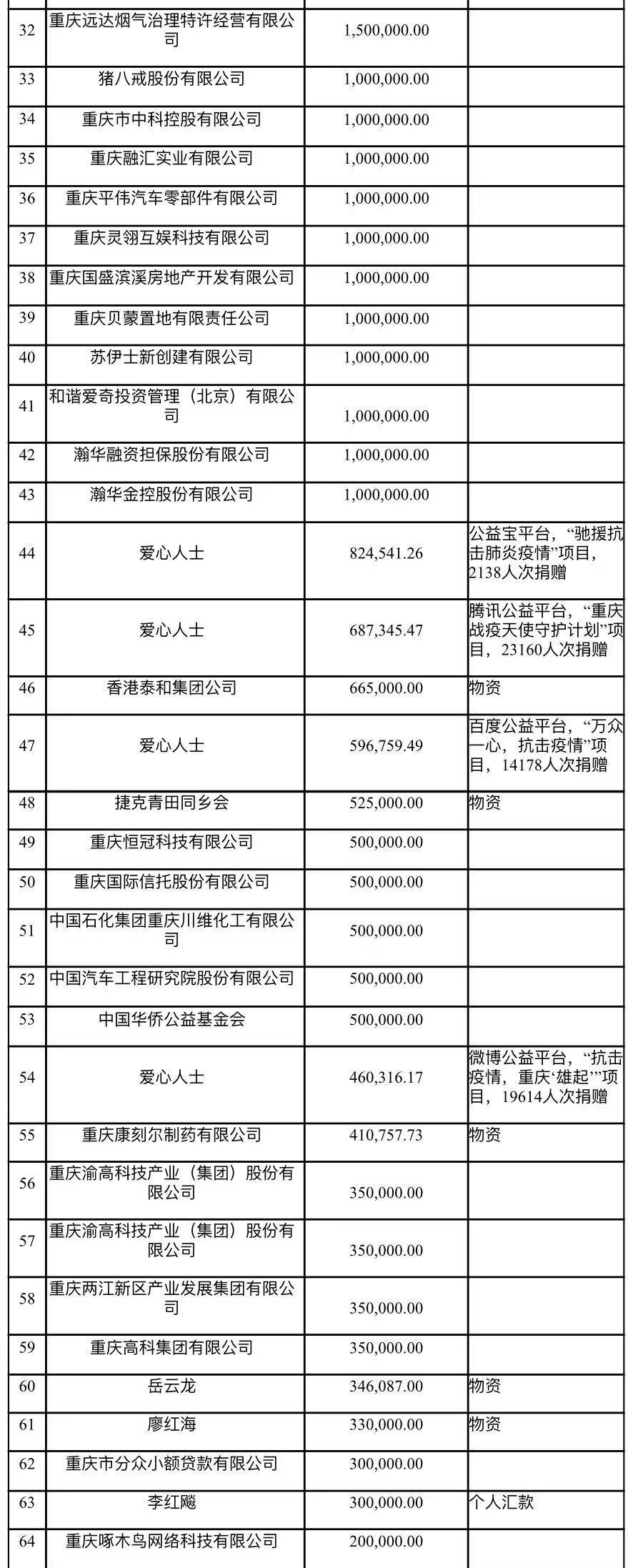 重庆最早新冠疫情爆发情况回顾