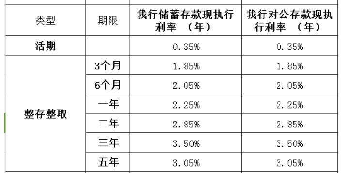 北京定期存款利率的起源与早期发展探究