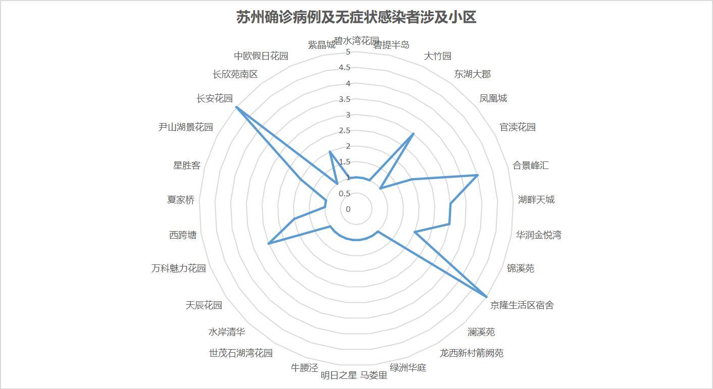 苏州新增确诊病例背后的故事与防控启示