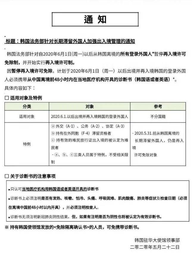 韩国入境早期的动向探索，启示与洞察